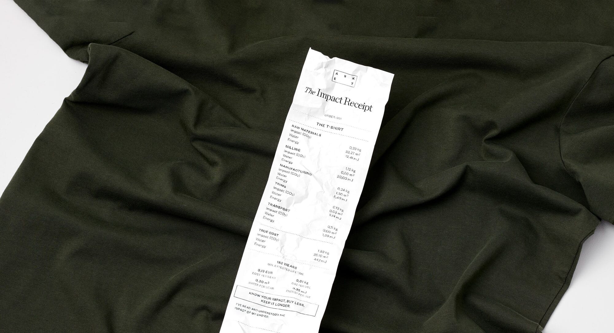 ASKET's Impact Receipt reveals the true cost of clothing
